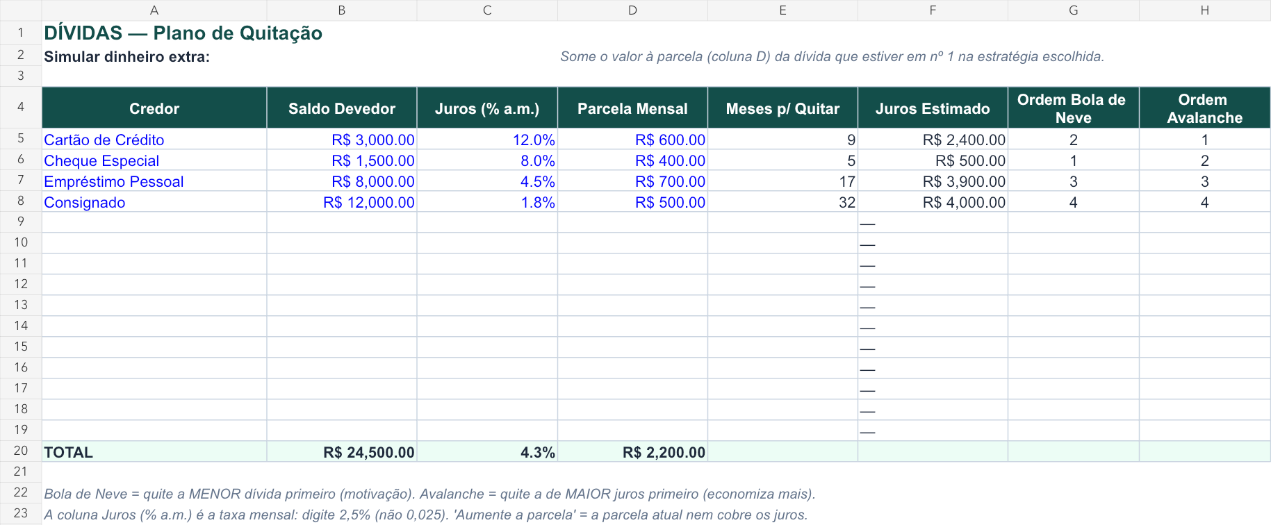 Captura da aba Dívidas comparando saldo, juros, parcelas e prioridades pelos métodos Bola de Neve e Avalanche