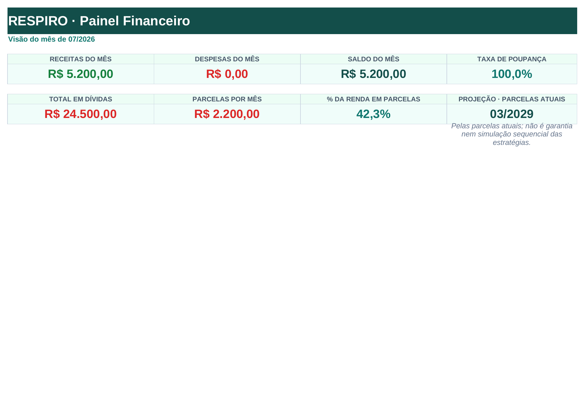 Captura do painel financeiro do Respiro com receitas, despesas, saldo, dívidas, parcelas e projeção mensal